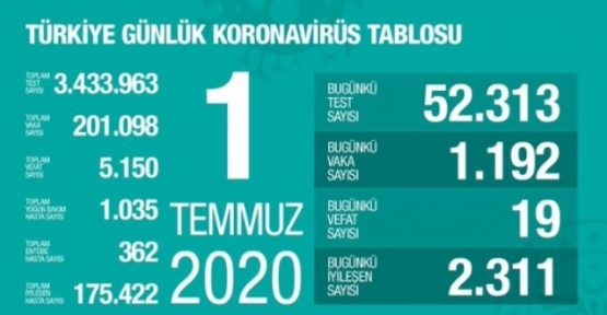 01 temmuz  Koronavirüs tablosu