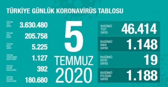 05 Temmuz Koronavirüs tablosu