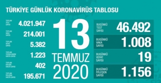 13 Temmuz Koronavirüs tablosu