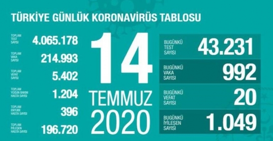 14 Temmuz Koronavirüs tablosu