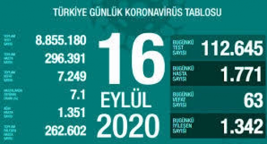 16 Eylül Koronavirüs Tablosu