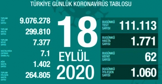 18 Eylül Koronavirüs Tablosu