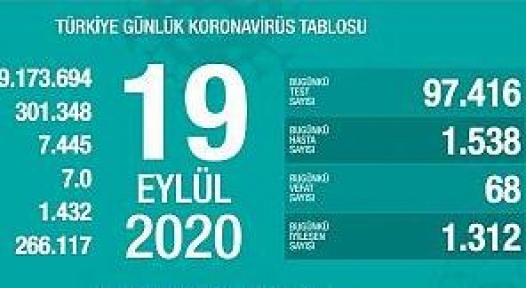 19 Eylül Koronavirüs Tablosu