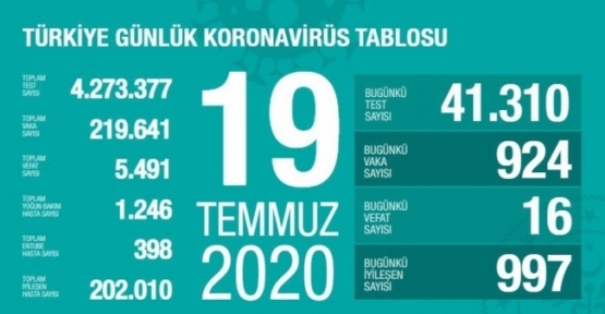 19 Temmuz Koronavirüs tablosu