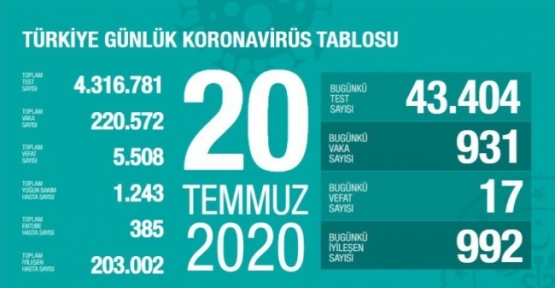 20Temmuz Koronavirüs tablosu