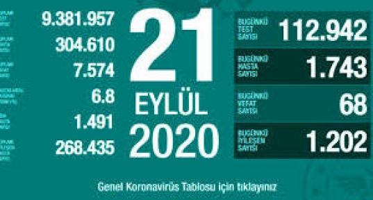 21  Eylül Koronavirüs Tablosu