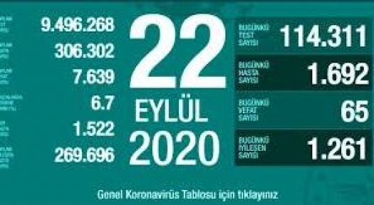 22  Eylül Koronavirüs Tablosu