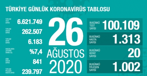 26 Ağustos Koronavirüs Tablosu