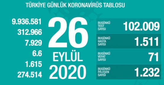 26 Eylül Koronavirüs Tablosu