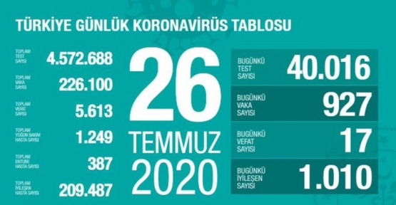 26 Temmuz Koronavirüs Tablosu