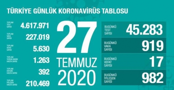 27 Temmuz Koronavirüs Tablosu