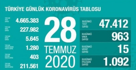 28 Temmuz Koronavirüs Tablosu