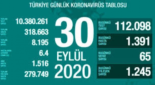 30 Eylül Koronavirüs Tablosu