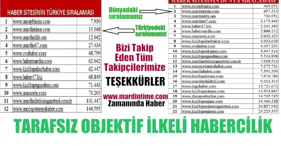 BÖLGEDE EN FAZLA TAKİP EDİLEN 2 SİTEDEN BİRİYİZ