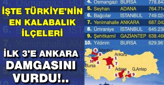 İşte Türkiye'nin En Kalabalık 10 İlçesi
