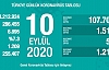 10 Eylül Koranavirüs Tablosu