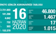 16 Haziran Koronavirüs tablosu