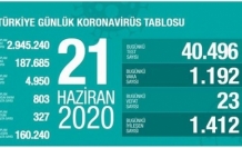 21 Haziran Koronavirüs tablosu