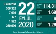 22 Eylül Koronavirüs Tablosu