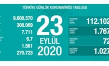 23 Eylül Koronavirüs Tablosu