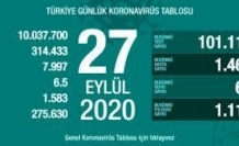 27 Eylül Koronavirüs Tablosu