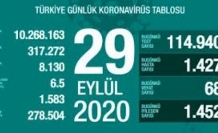 29 Eylül Koronavirüs Tablosu