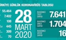 Türkiye'deki Güncel Durum