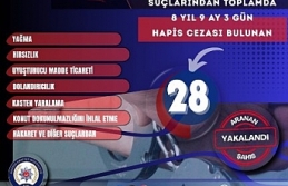 Aranan 28 hükümlü yakalandı