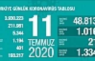 11 Temmuz Koronavirüs tablosu