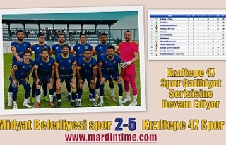 Kızıltepe 47 Spor Galibiyet Serisisine Devam Ediyor