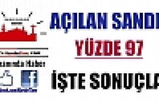 7 Haziran 2015 Seçim Sonuçları