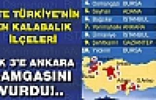 İşte Türkiye'nin En Kalabalık 10 İlçesi