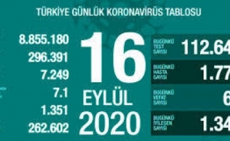 16 Eylül Koronavirüs Tablosu