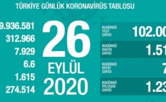 26 Eylül Koronavirüs Tablosu