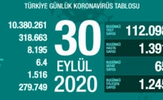 30 Eylül Koronavirüs Tablosu