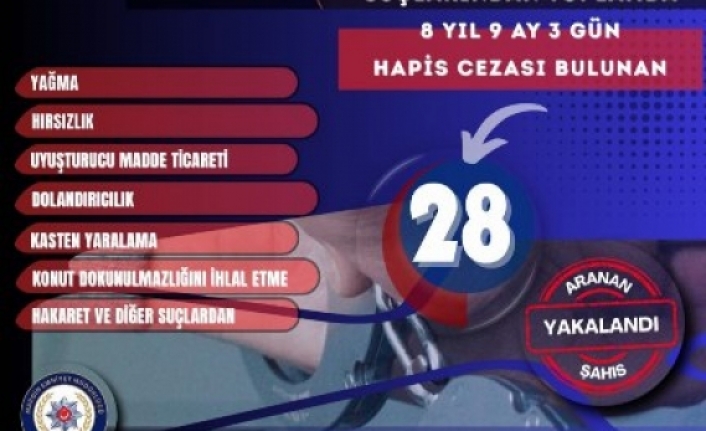Aranan 28 hükümlü yakalandı